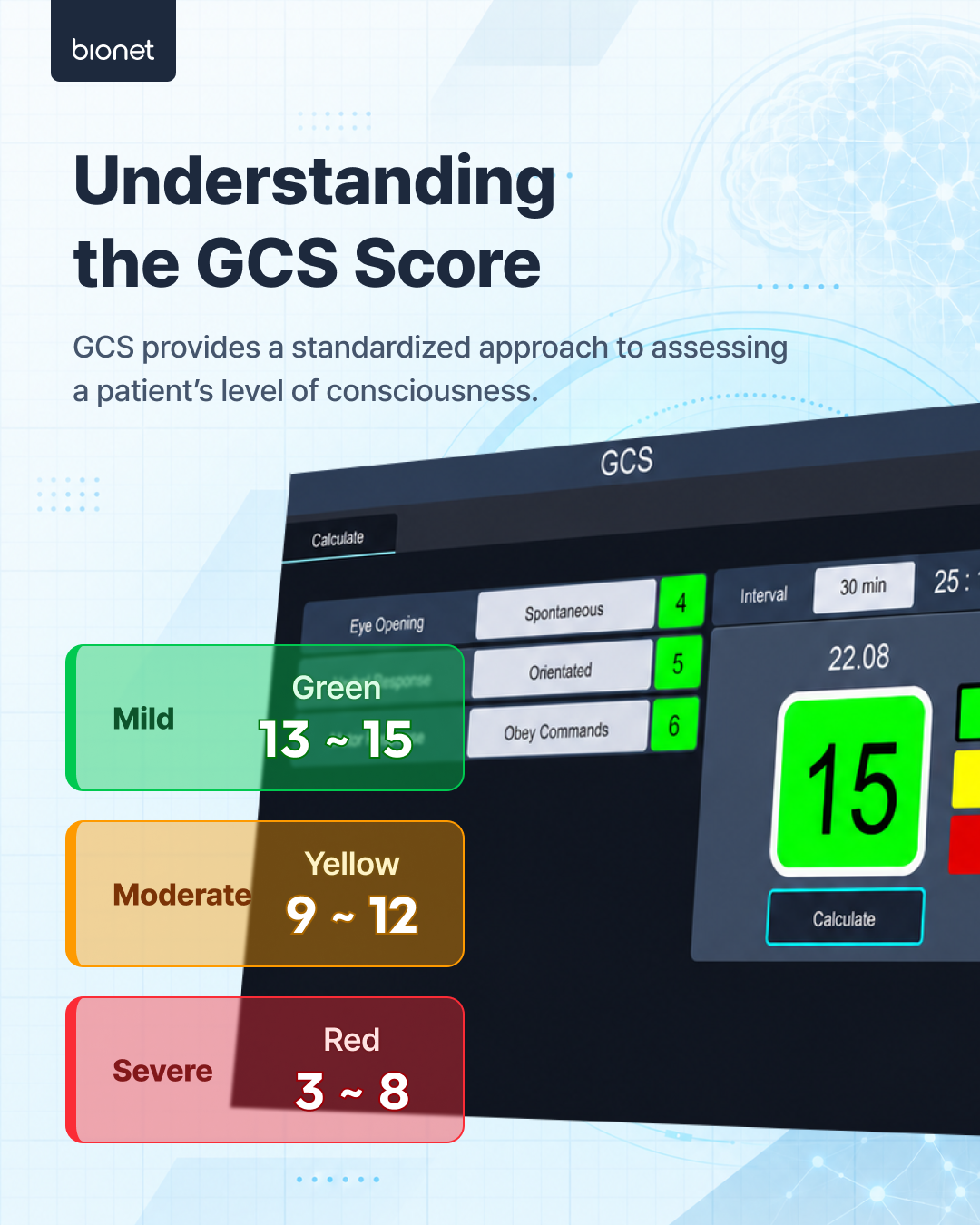 GCS score ranges on the monitor: mild 13–15 in green, moderate 9–12 in yellow, and severe 3–8 in red.