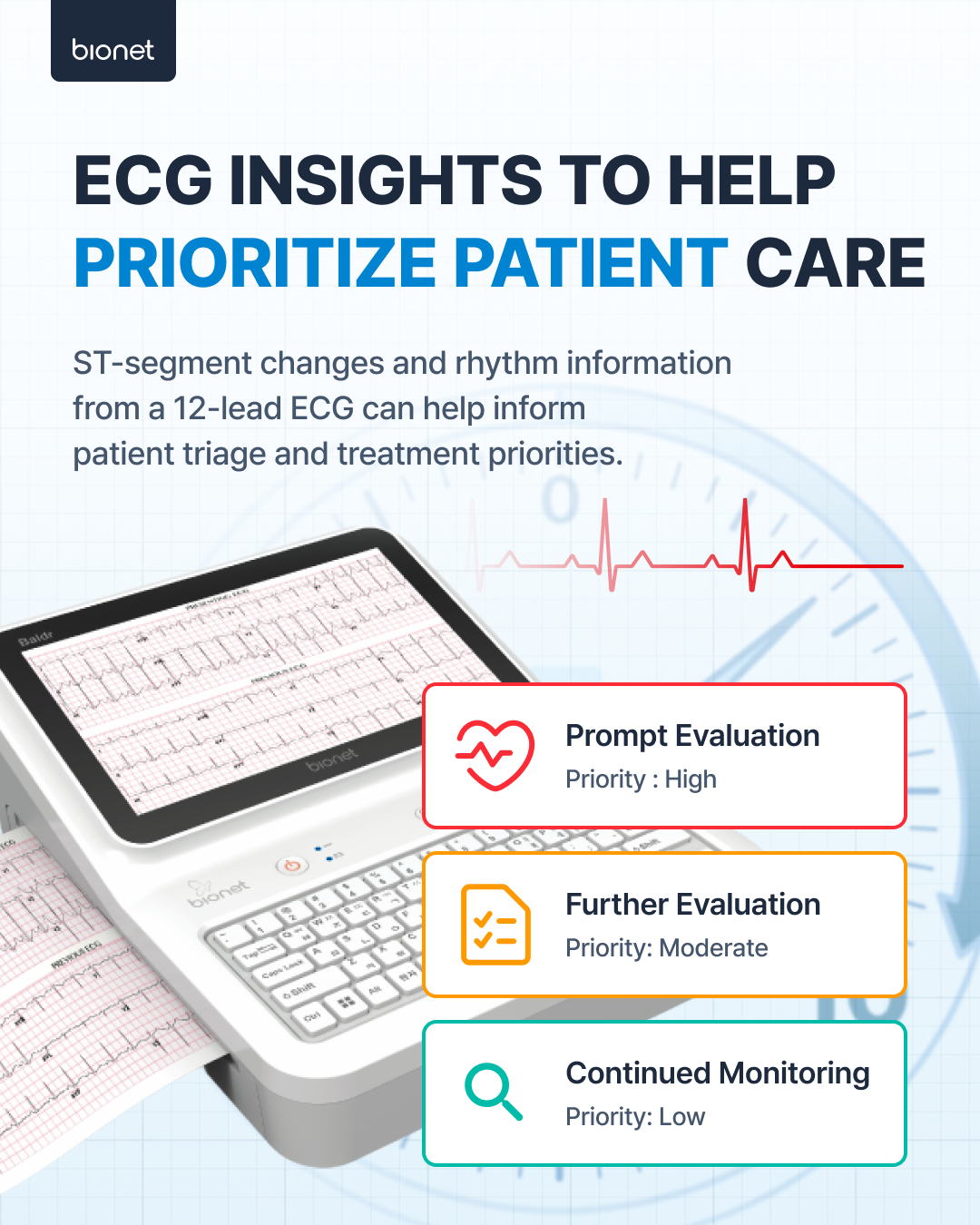 ECG insights that help prioritise patient care — prompt evaluation, further evaluation and continued monitoring.